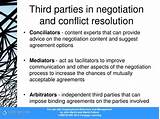 Pictures of Negotiation In Conflict Resolution