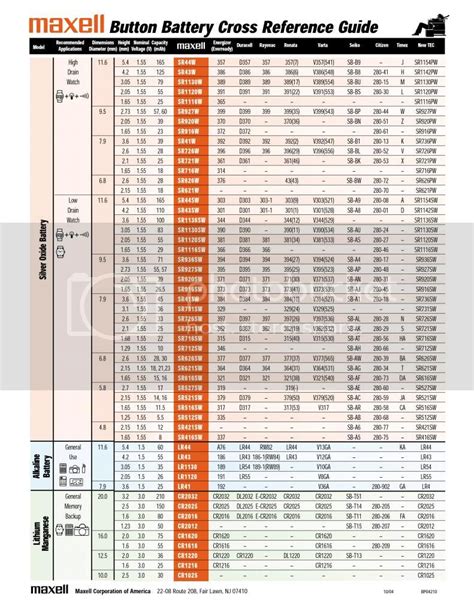 Printable Battery Equivalent Chart
