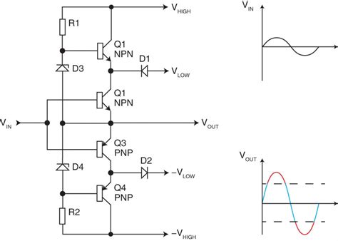 The power amplifier works on the basic principle of converting the dc power drawn from the power supply into an ac voltage signal delivered to the load. Amplifier Classes from A to H | Circuit Cellar