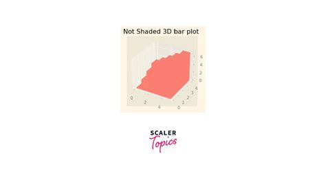 D Bar Plot In Matplotlib Scaler Topics Hot Sex Picture