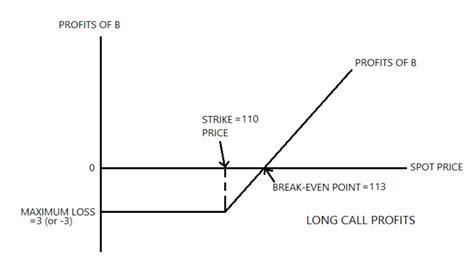 Strike Price In Options Meaning And Example Angel One