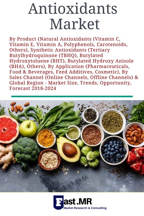 Indonesian food and beverage group nabati food has appointed distributor dksh to market a. Antioxidants Market Size, Forecast & Competitive Analysis ...