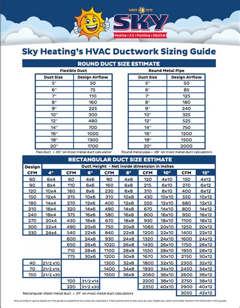 Cfm Chart For Duct Sizing