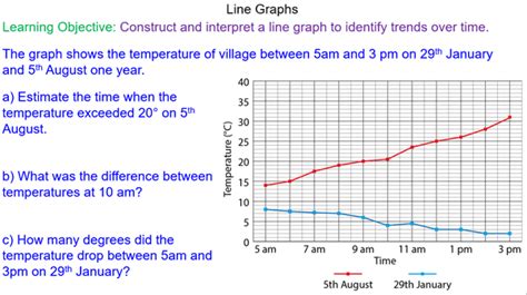 Learn How To Create Read And Interpret Line Graphs Line Graphs Images