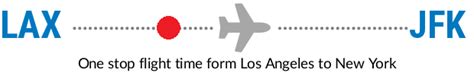Lax Jfk Flight Time Flight Duration Los Angeles International