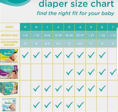 Diaper Size Chart Diaper Size Chart Diaper Sizes Size