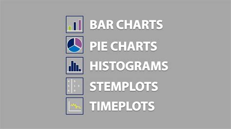 Making histogram can be helpful if you need to show data covering various periods (hours, days, weeks, etc). histogram vs bar chart - Google Search | Bar chart, Chart ...
