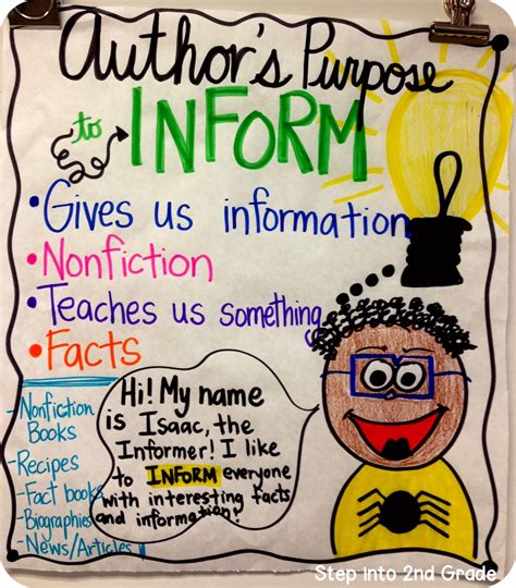 They help students recognize learning goals, review concepts, and establish learning expectations. Step into 2nd Grade with Mrs. Lemons: An Impromptu Lesson