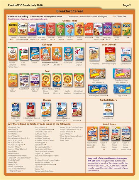 For questions about your wic food benefits, or if you Walmart Wic Items - Cat's Blog
