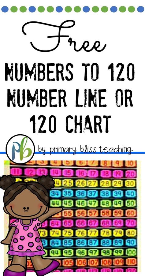 Number Line To 120 Free With Images Number Line First Grade Lessons