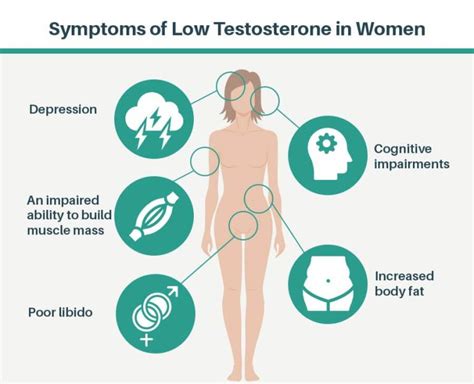 Signs Of Low Testosterone In Women And Low T Symptoms To Look Out For