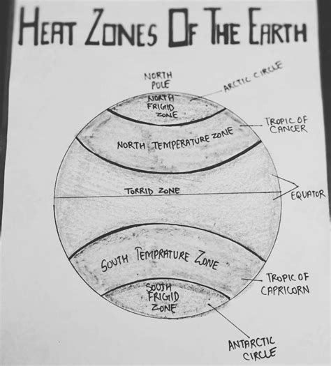 Draw Diagram Important Of Latitude And Heat Zones Of The Earth