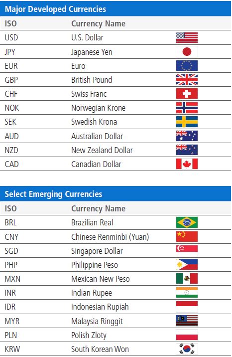 Currency Chart Of World Pdf Ea Forex Grid V3
