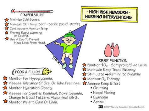 High Risk Newborn Child Nursing Nursing Mnemonics Pediatric Nursing