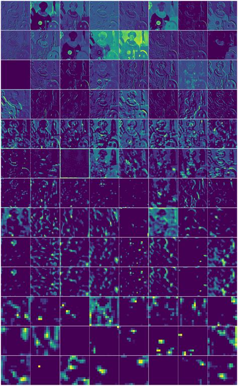 Tim Sainburg Visualizing Features Receptive Fields And Classes In Neural Networks From