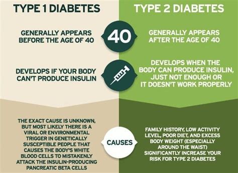Which Is More Worse Type 1 Or Type 2 Diabetes Diabetes Self Caring