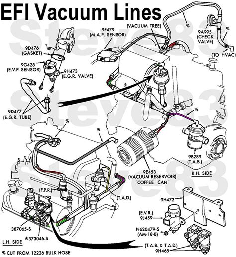 1992 Ford F150 Vacuum Lines