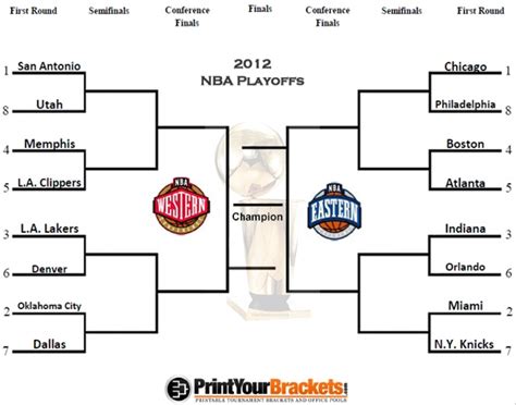 The biggest basketball league in the world also features one of the busiest schedules of any sport. 2012 NBA Playoffs Bracket. I guess this is crafty...you're ...
