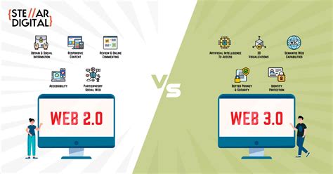 Difference Between Web 20 And Web 30 Stellar Digital