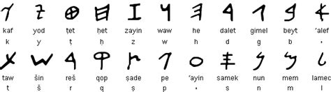 The Paleo Hebrew Alphabet