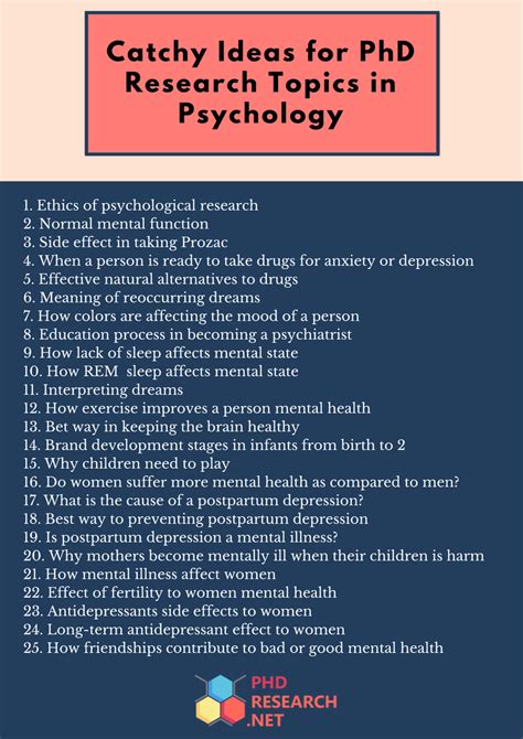 😍 Good Psychology Topics To Write About Psychology Research Paper