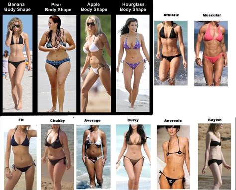 Women S Body Types Body Types Women Athletic Body Type Body Types Chart