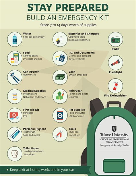 Essential Items To Pack In A Hurricane Go Bag Tulane School Of Professional Advancement