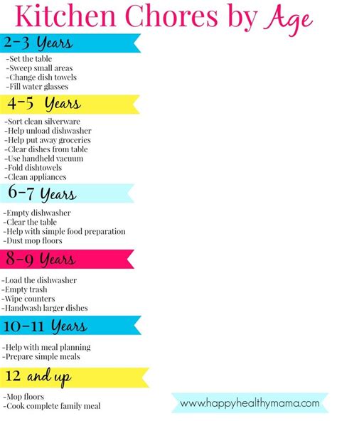 Printable Chart With Age Appropriate Chores For Kids In The Kitchen