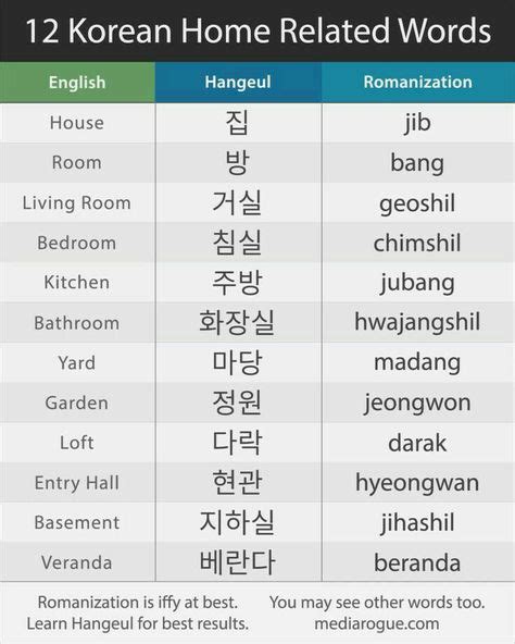 Pin By Krystal Park On Korean Words Korean Language Learning Korean