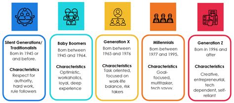 A Guide To Multigenerational Workforce National Human Resource Centre