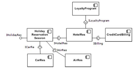 Component Based Software Engineering Wikipedia