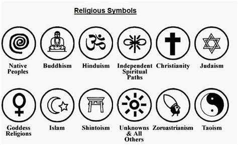 Agama Dan Perbezaan Notes And Information