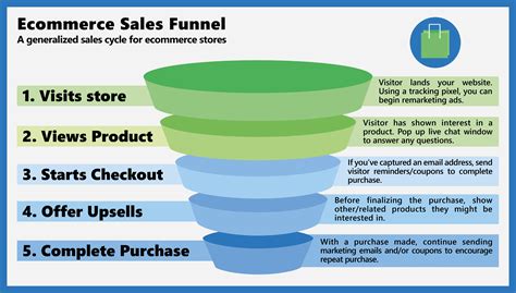 What Is Sales Funnel Definition Video Tips Sendpulse