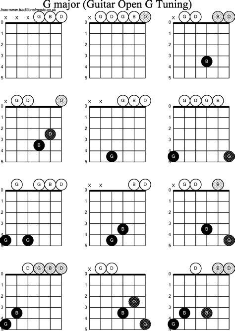 Open D Chord Chart