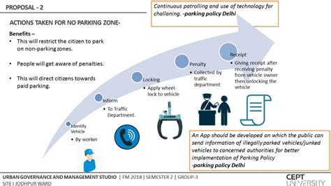 Parking Management In Jodhpur Ward Ahmedabad Cept Portfolio