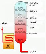 Crude Oil Images