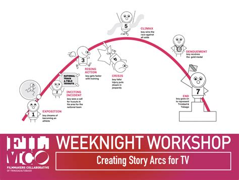 Ww Creating Story Arcs For Tv Filmco
