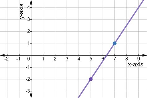 √画像をダウンロード Y 23x 1 Graph 182245 Y23x 1 Graph The Equation