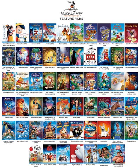 Rank Your Top 10 Favorite Disney Animated Feature Films And Also Your