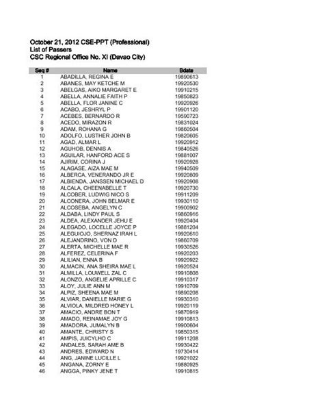 October 21 2012 CSE PPT Professional List Of Passers CSC