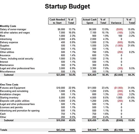 Small Business Budget Template Business Budget Template Budget