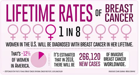 Healthy Outlook Breast Cancer By The Numbers News Sports Jobs Lawrence Journal World