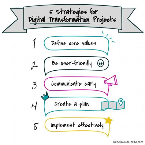 5 Strategies For Digital Transformation Projects Sotonets Cloud Solutions