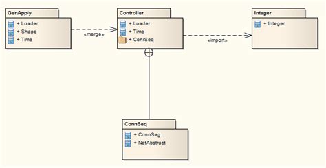 Ejemplo De Diagrama De Paquete