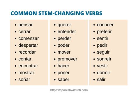 Stem Changing Verbs Conjugation Chart