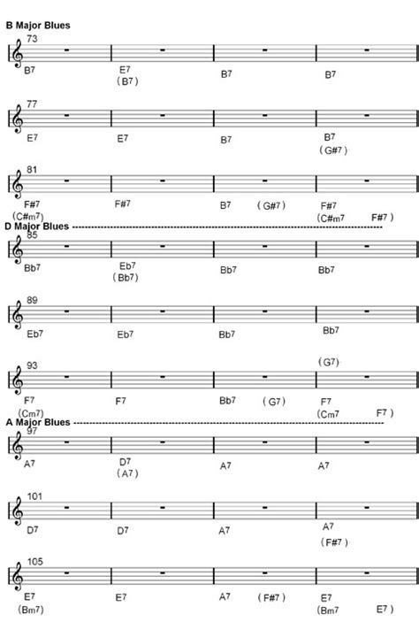 Learn Major Blues Chords Chart Jazz Theory