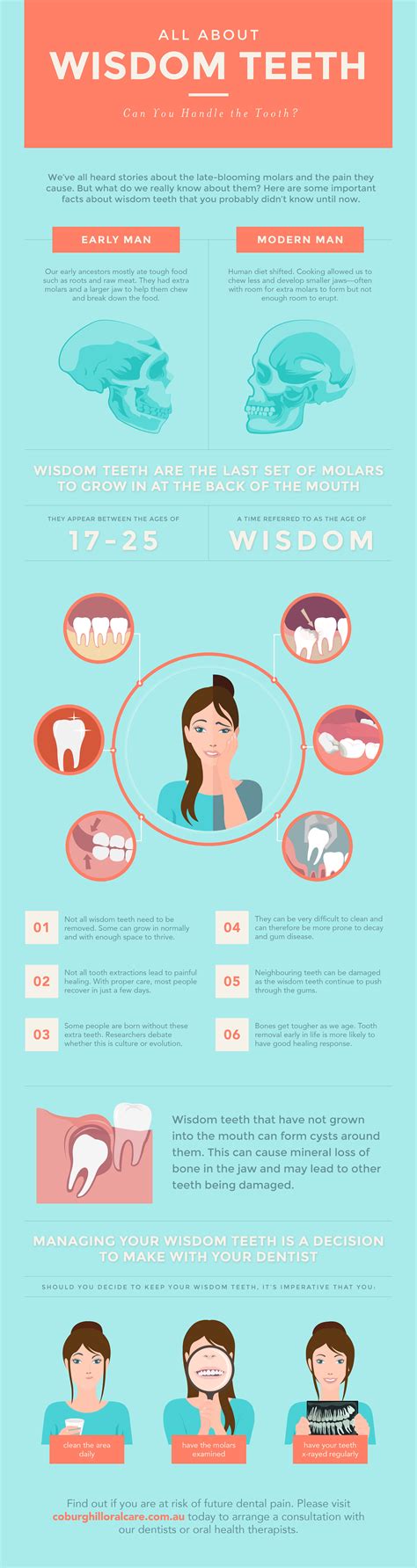 Can You Manage Your Wisdom Teeth Infographic