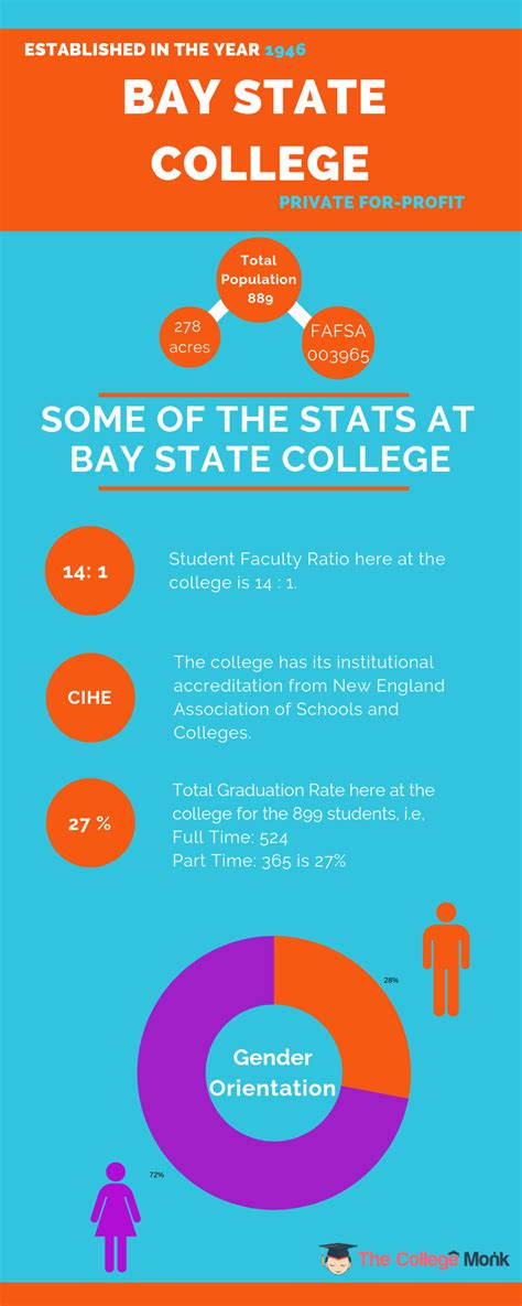 Bay State University Is One Of The Best Universities In The Us For