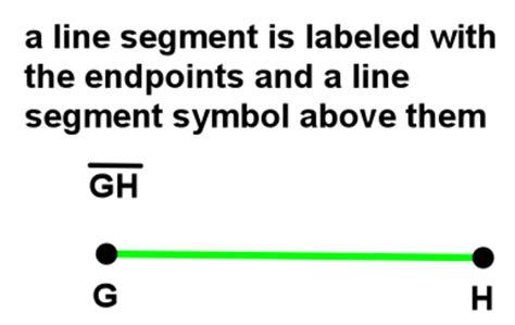 What Are The Basic Elements In Geometry Hubpages