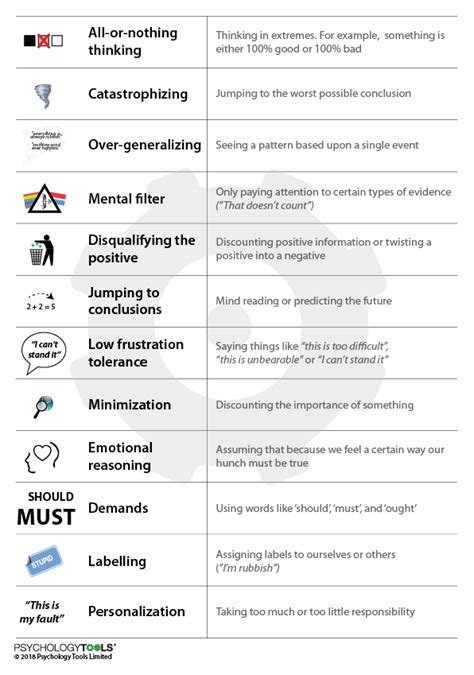 Thoughts In Cbt Psychology Tools